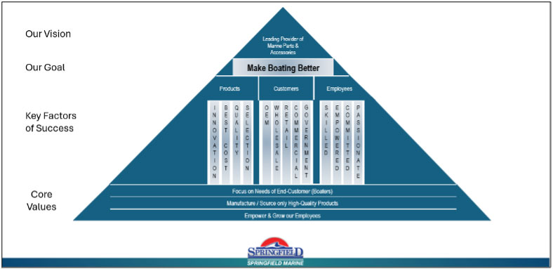 Springfield Marine vision graphic